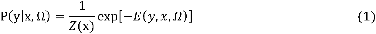 Facial action unit strength estimation-based expression analysis method