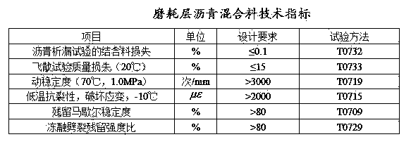 Paving structure of heavy-duty traffic road based on high stiffness modulus asphalt mixture