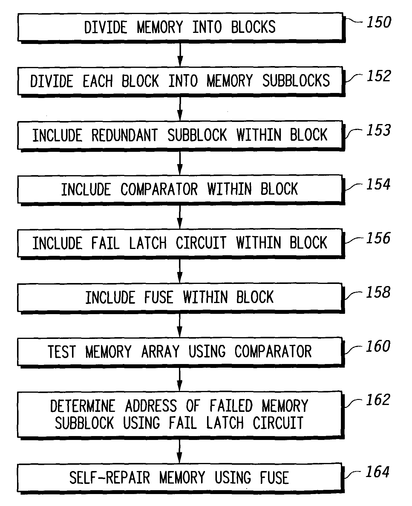 Self-repair of memory arrays using preallocated redundancy (PAR) architecture