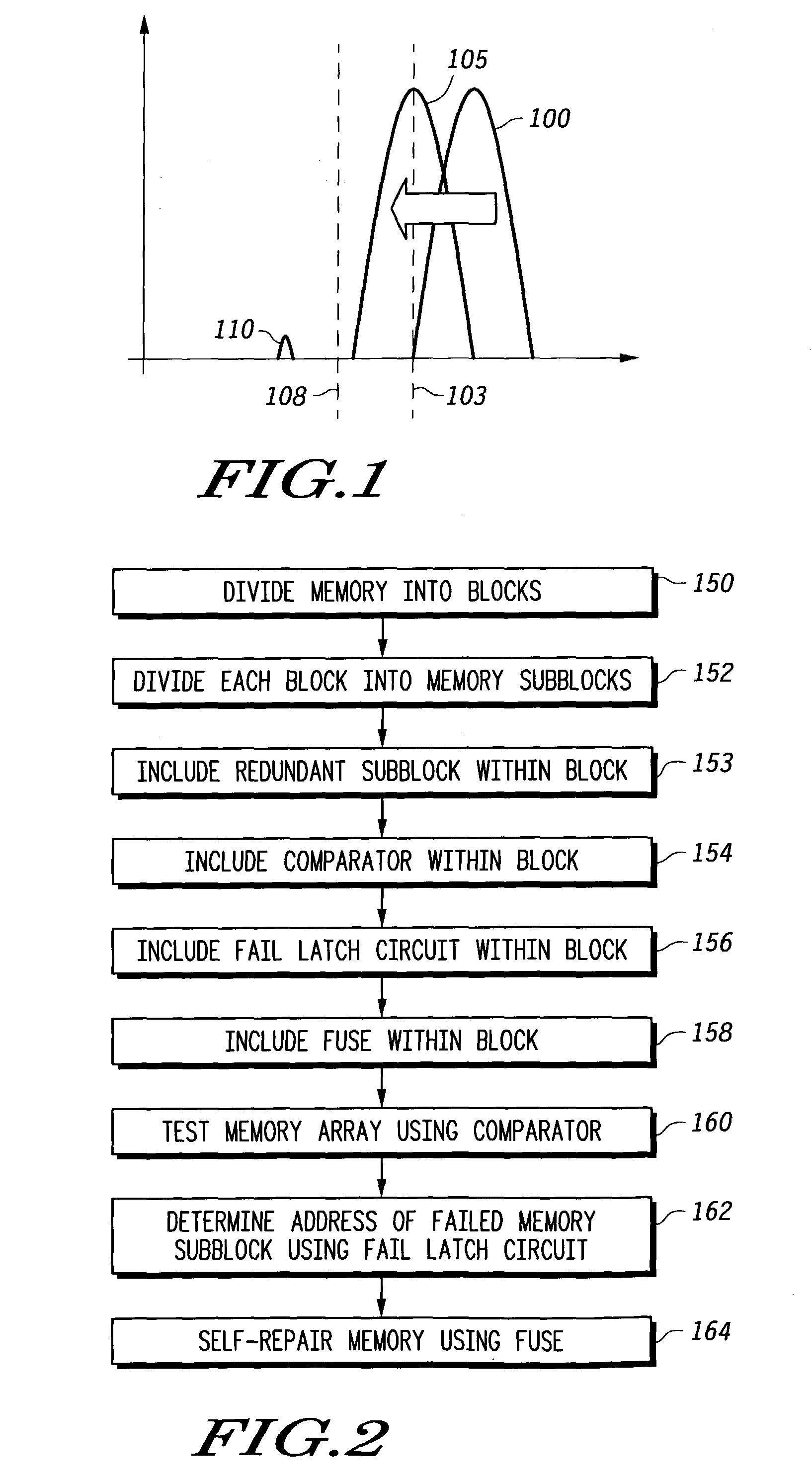 Self-repair of memory arrays using preallocated redundancy (PAR) architecture