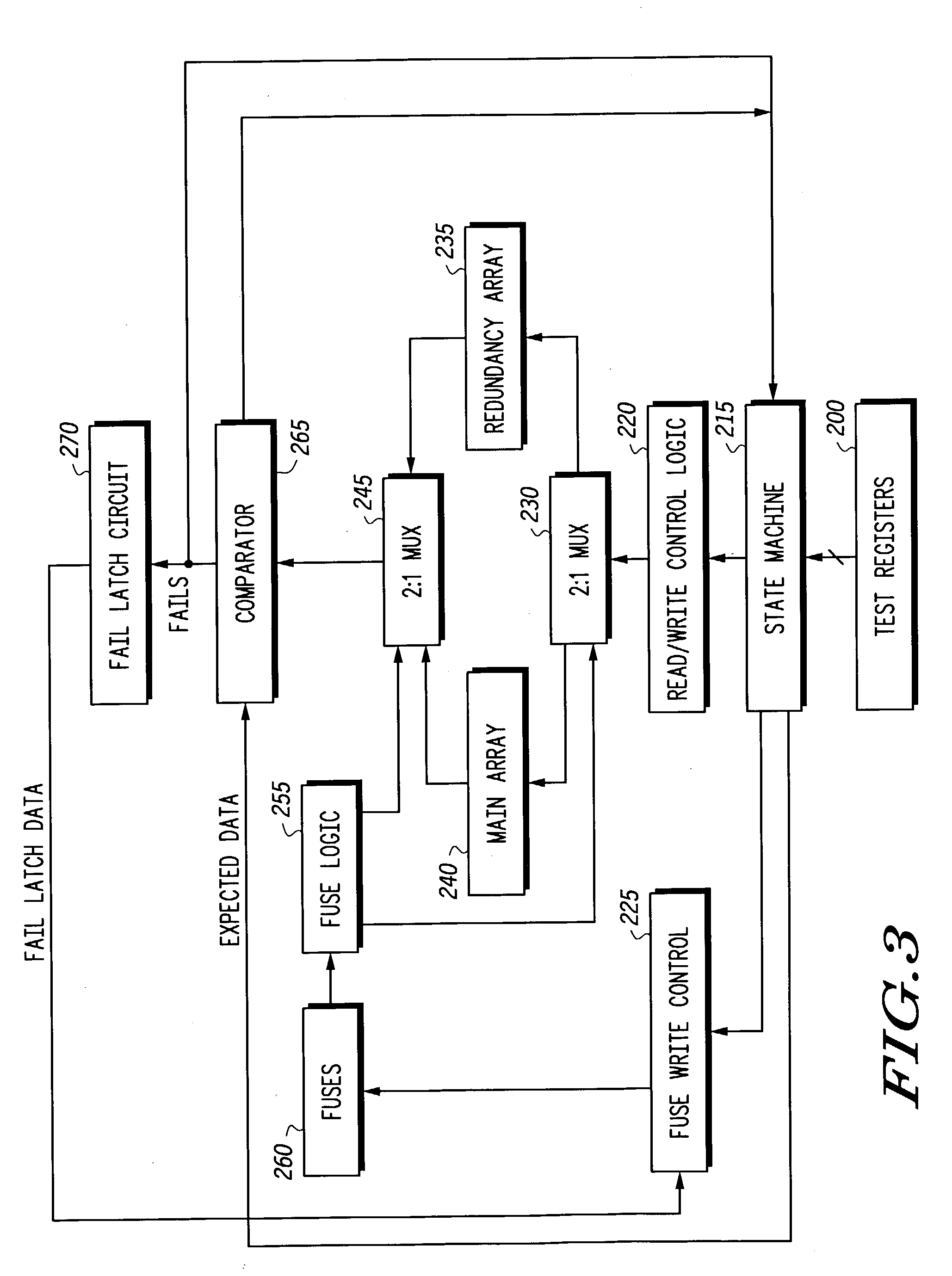 Self-repair of memory arrays using preallocated redundancy (PAR) architecture