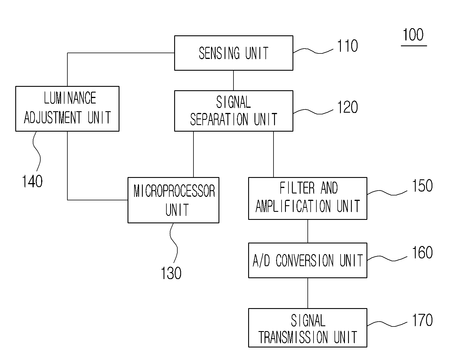 Non-contact photoplethysmographic pulse measurement device and oxygen saturation and blood pressure measurement devices using the same