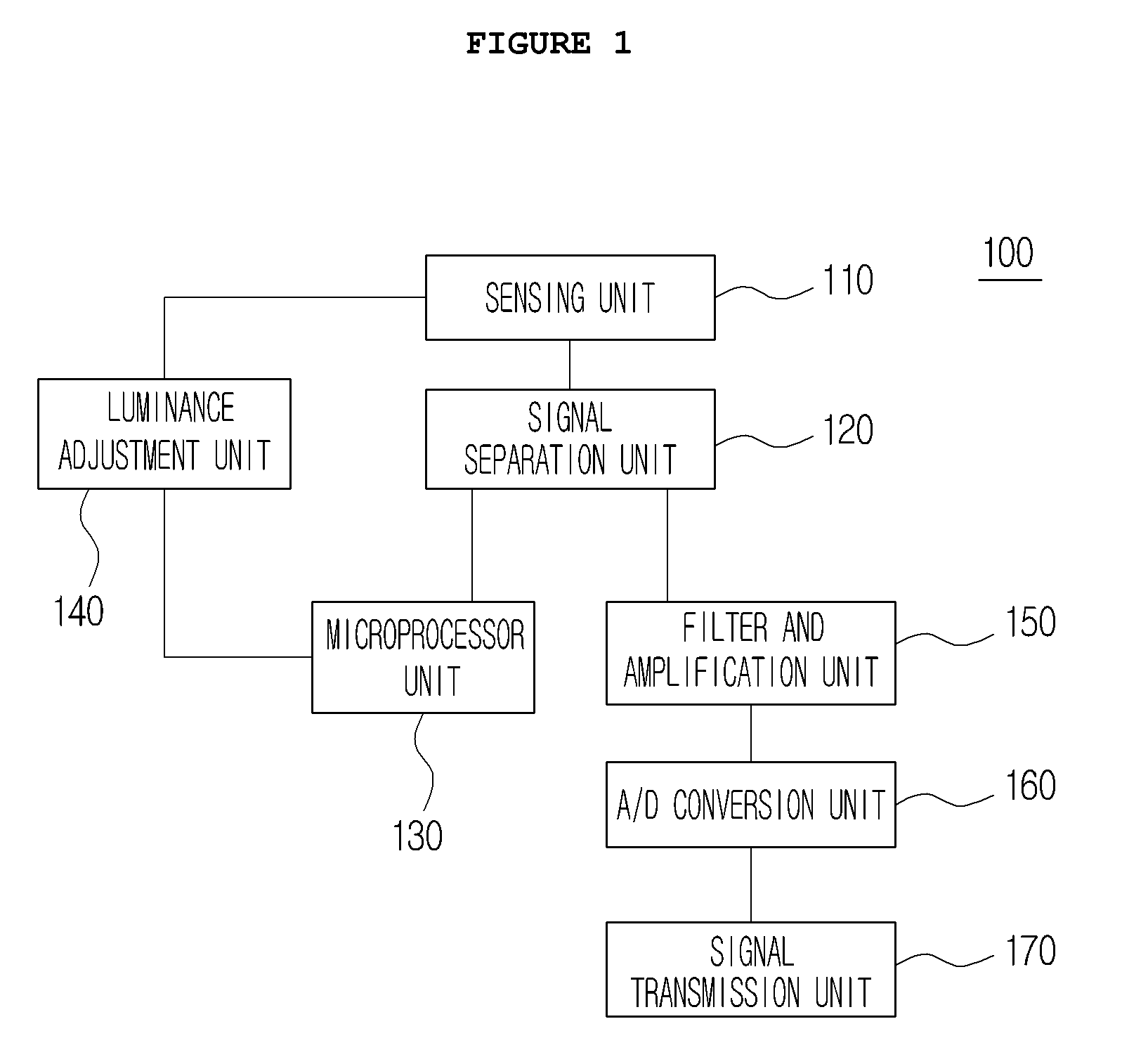 Non-contact photoplethysmographic pulse measurement device and oxygen saturation and blood pressure measurement devices using the same