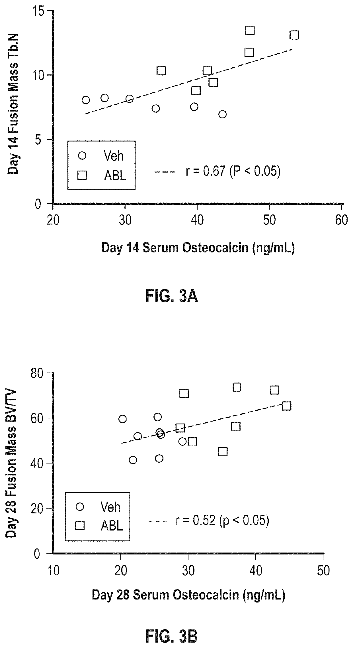 Methods of improving spinal fusion with abaloparatide