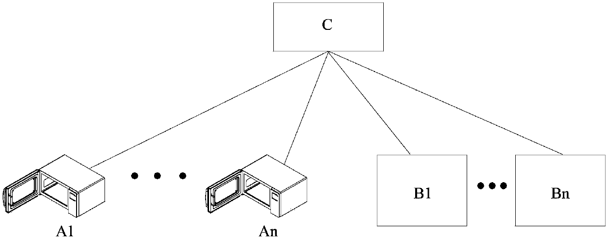 Control method and control system of cooking system