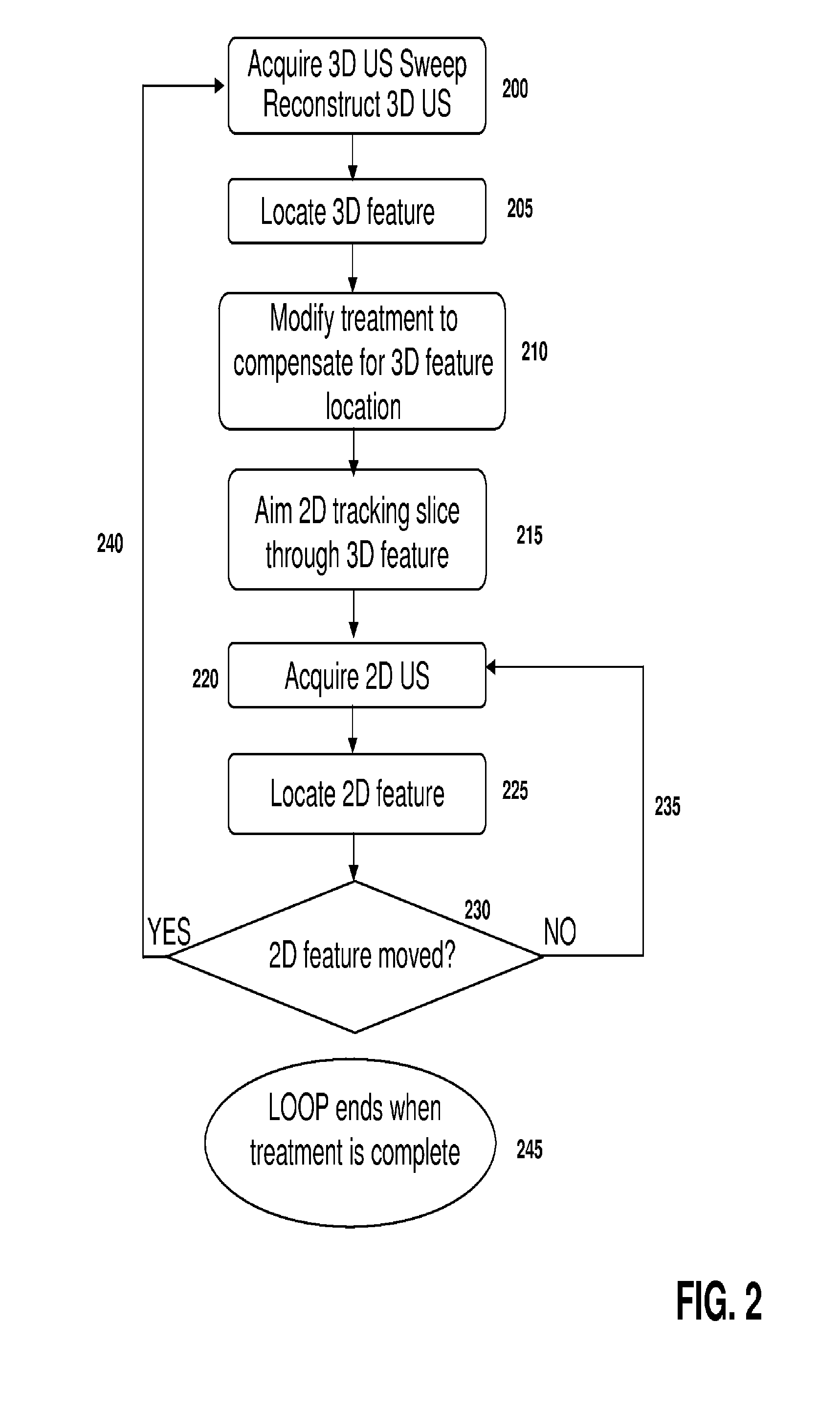 Feature tracking using ultrasound