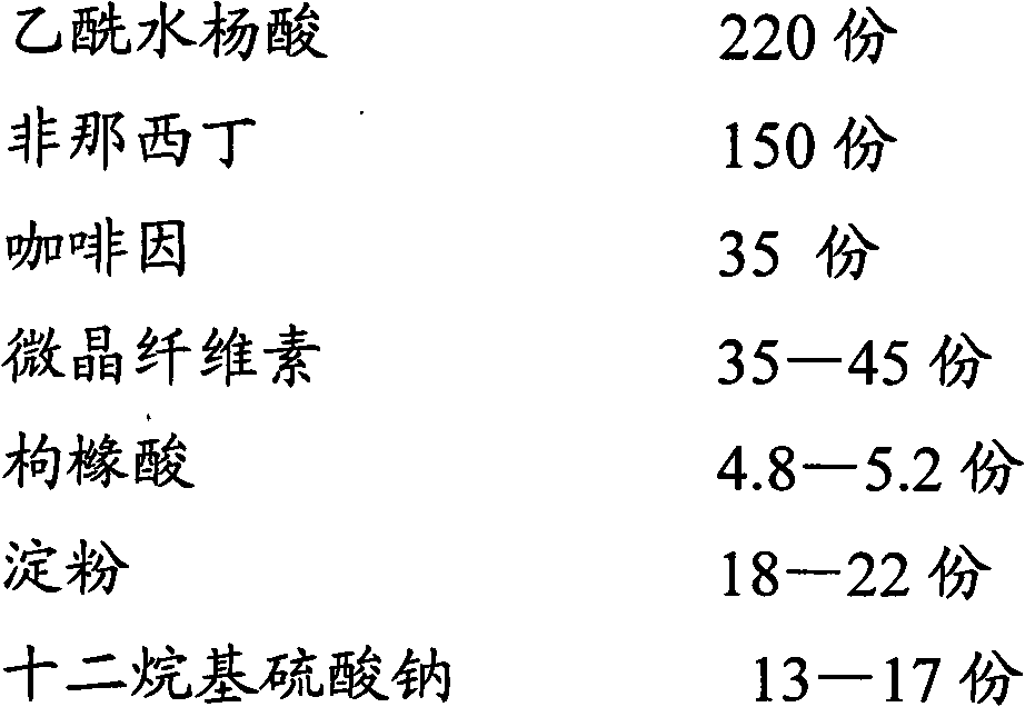 Acetylsalicylic acid-phenacetin-caffeine sheet composition and preparation technology thereof