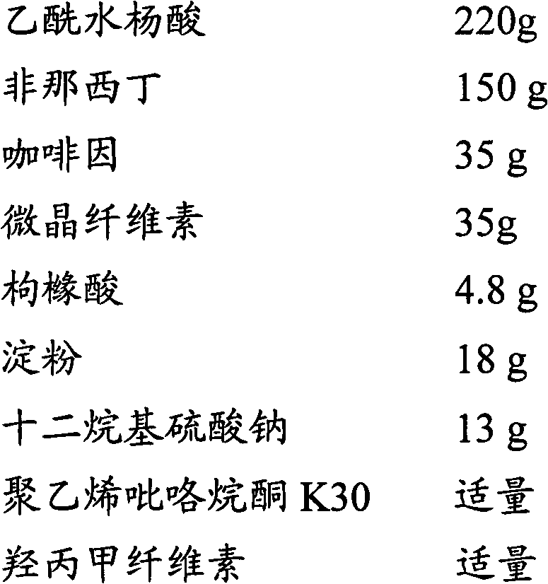 Acetylsalicylic acid-phenacetin-caffeine sheet composition and preparation technology thereof