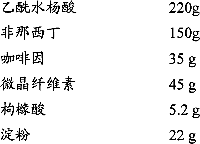 Acetylsalicylic acid-phenacetin-caffeine sheet composition and preparation technology thereof