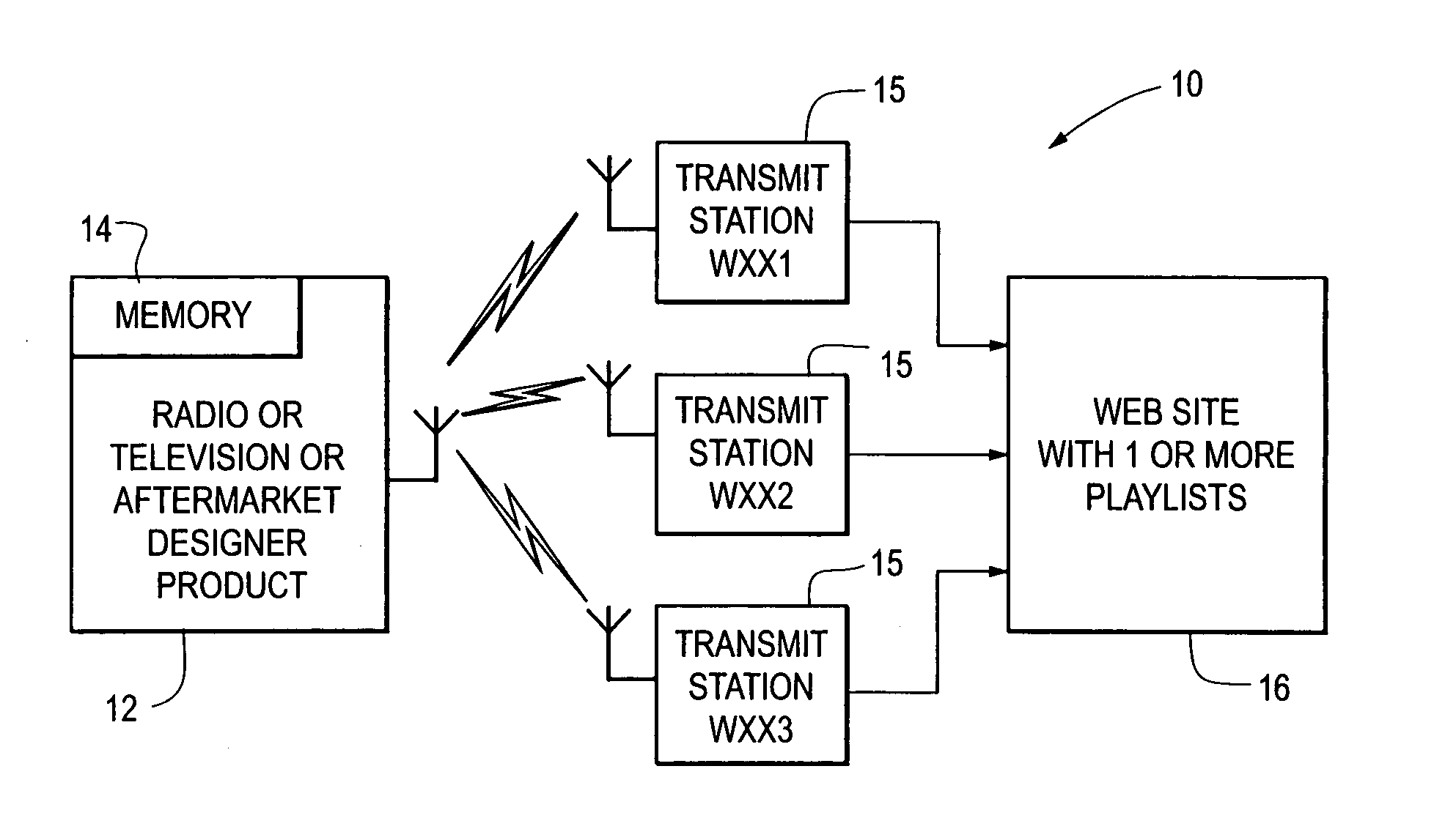 Systems and methods for the identification and/or distribution of music and other forms of useful information