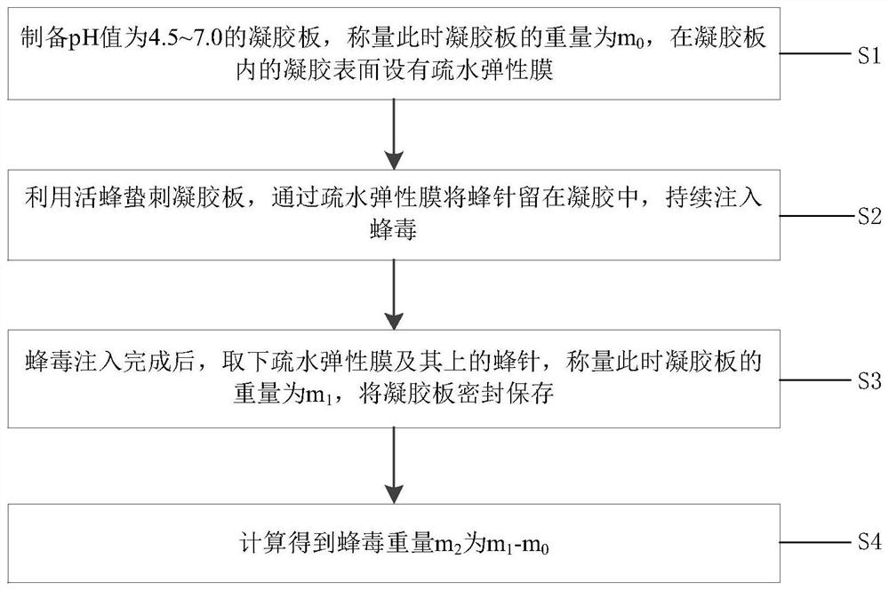 A method and device for collecting live bee venom and detecting the weight of bee venom