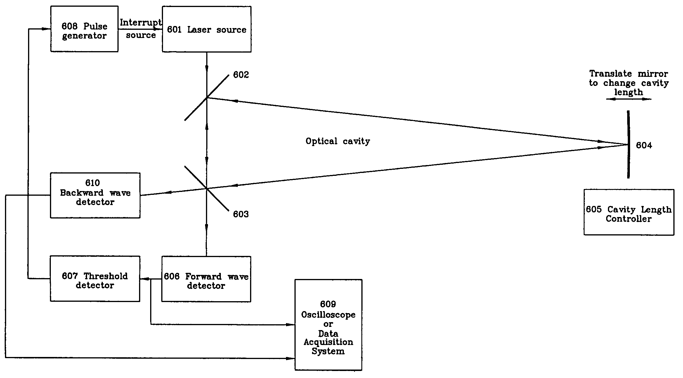 Method and apparatus for enhancing the accuracy of CRDS measurements