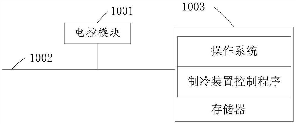 Refrigeration device control method, refrigeration device and storage medium