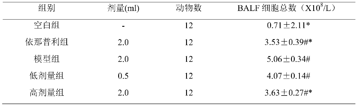 Application of Periplaneta americana in preparation of medicine for treating bronchopneumonia