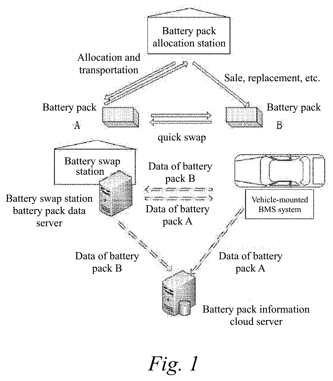 Cloud storage-based system and method for electric vehicle battery exchange