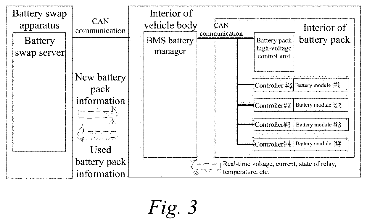 Cloud storage-based system and method for electric vehicle battery exchange