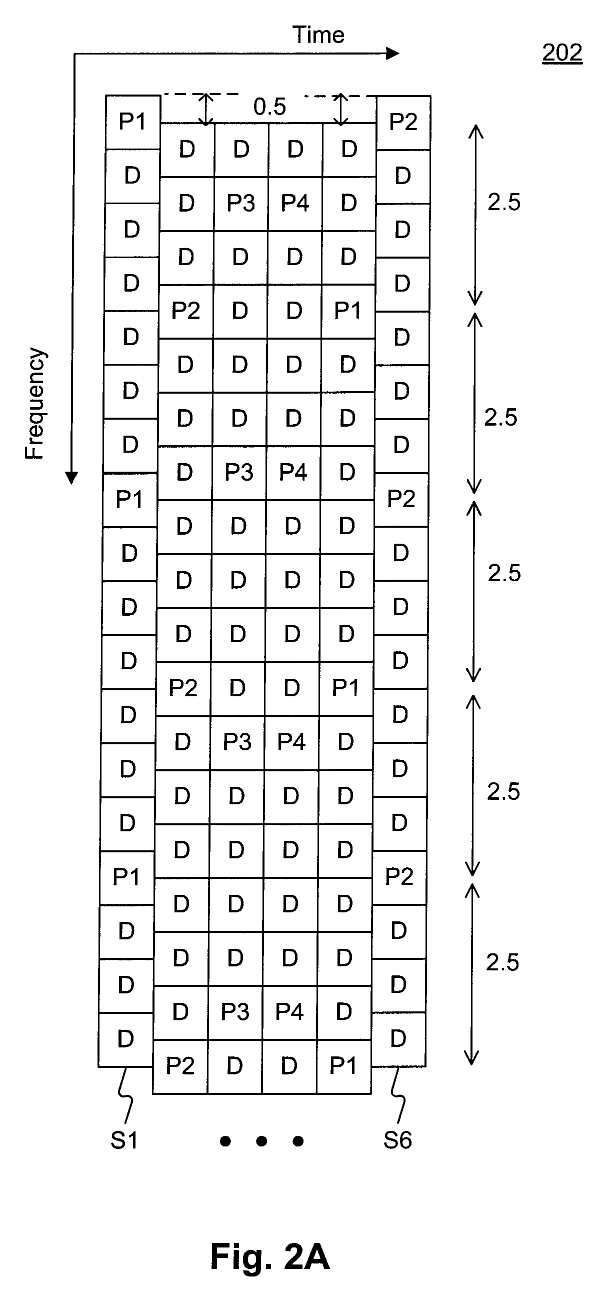 System and method for pilot design for data transmitted in wireless networks