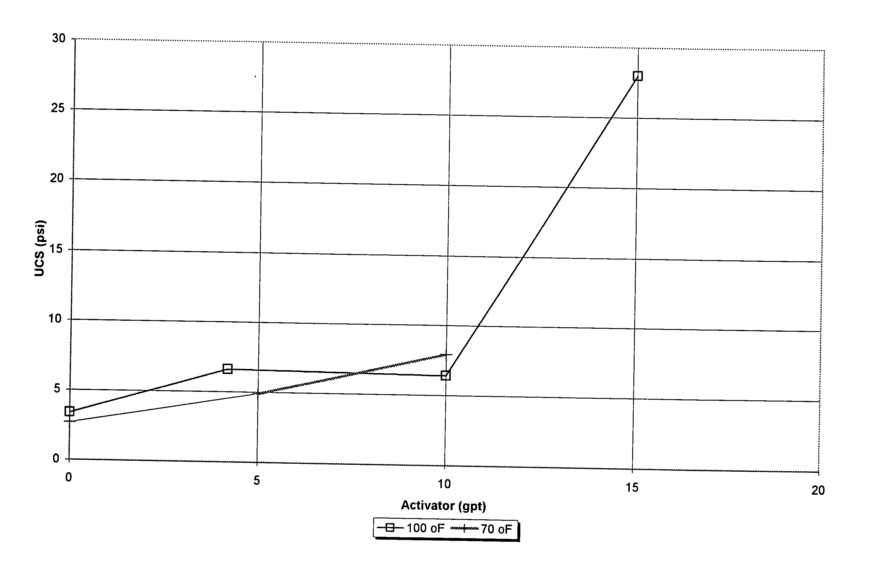 Curable resin coated low apparent specific gravity beads and method of using the same