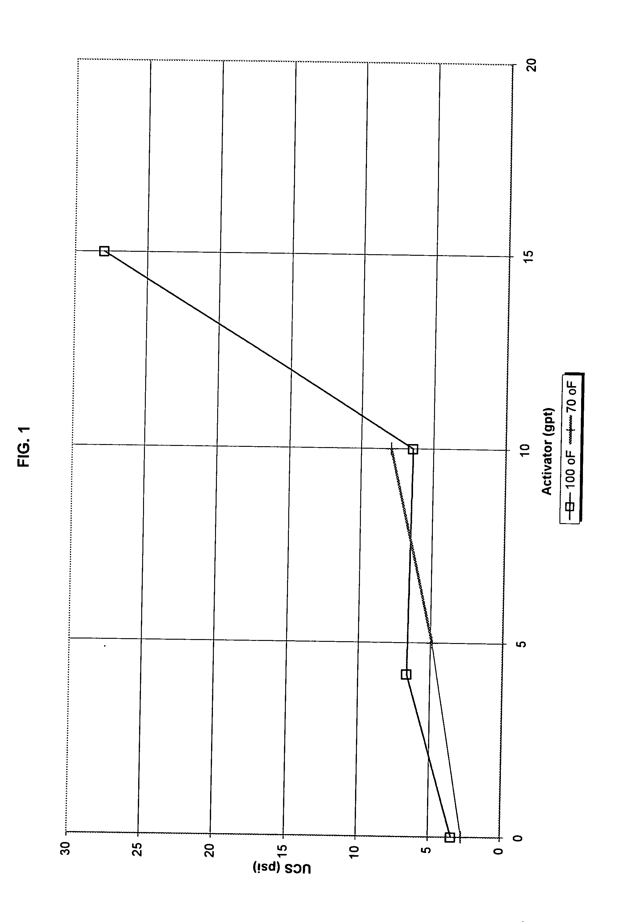 Curable resin coated low apparent specific gravity beads and method of using the same