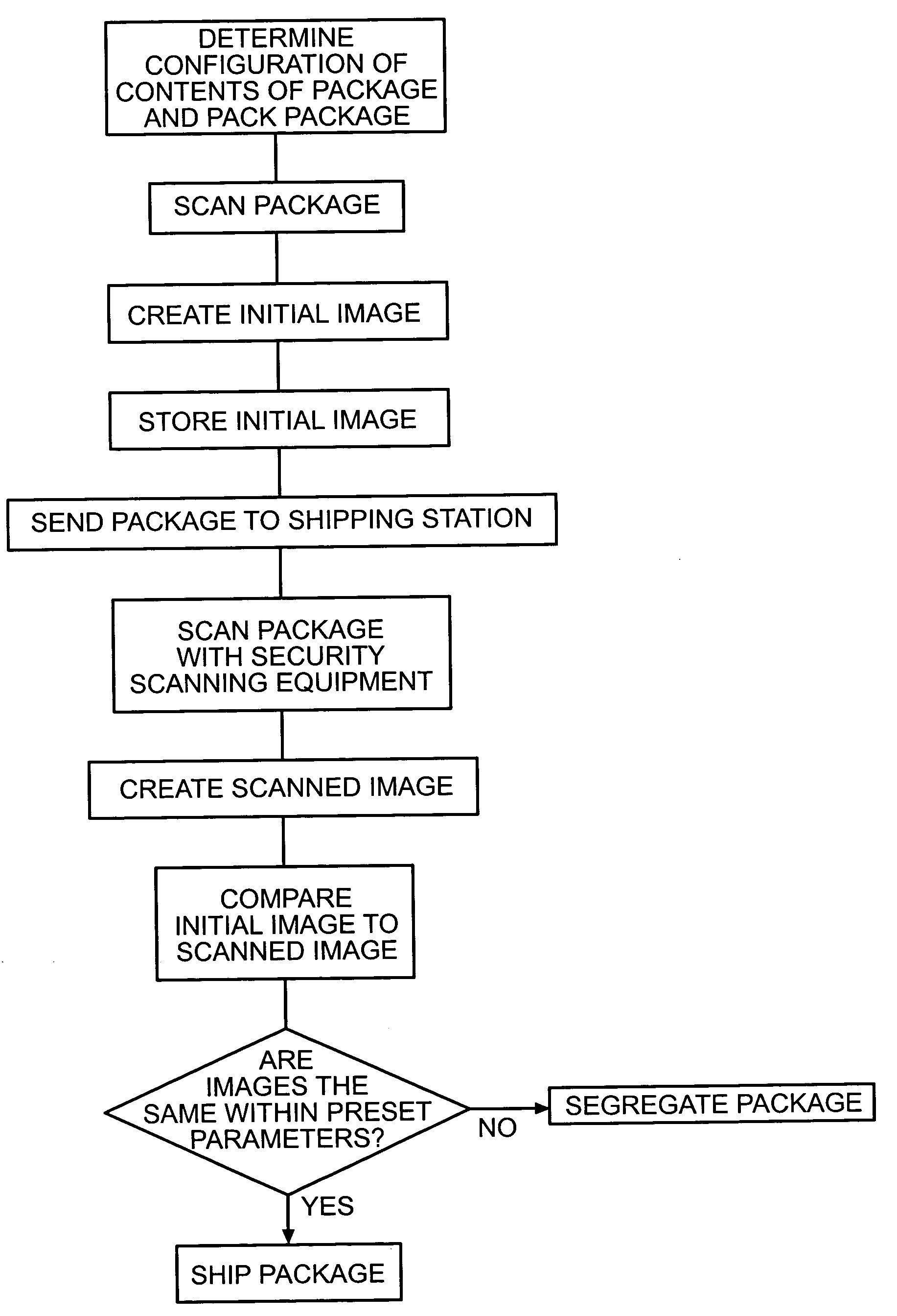 Security screening system and method