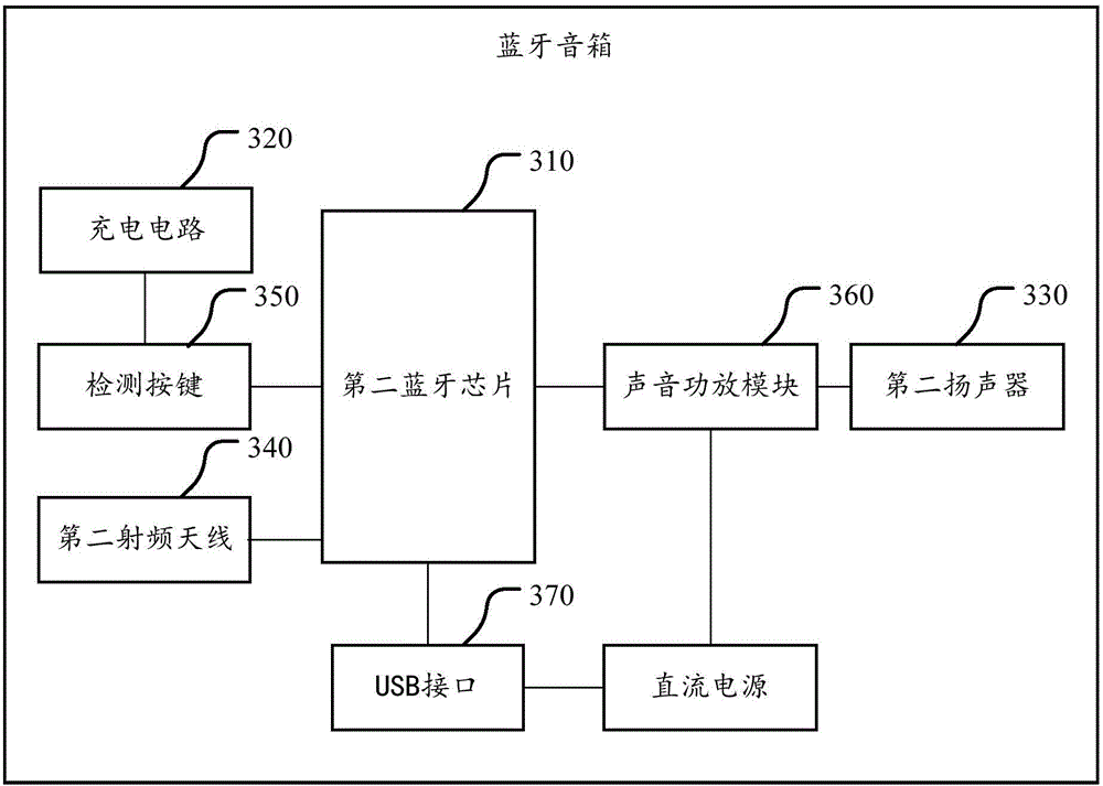 Operation switching method and system for master device and slave device