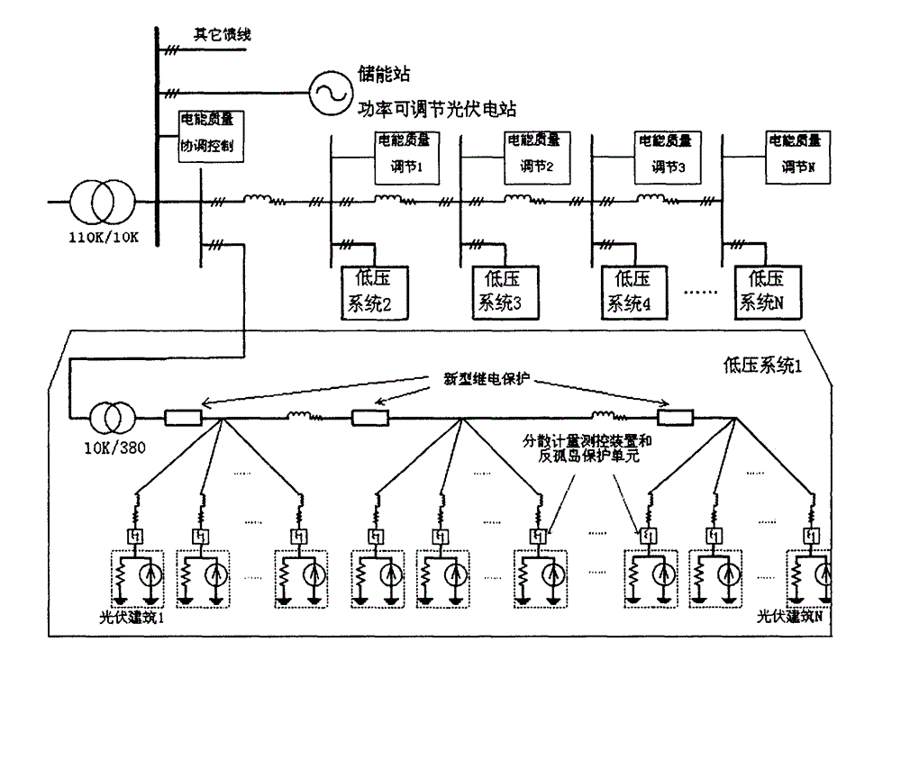 Building photovoltaic grid-connected system