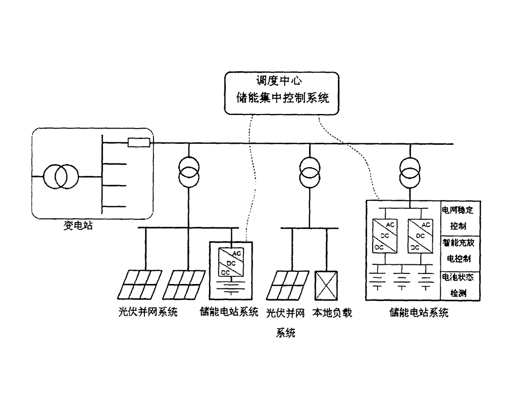 Building photovoltaic grid-connected system