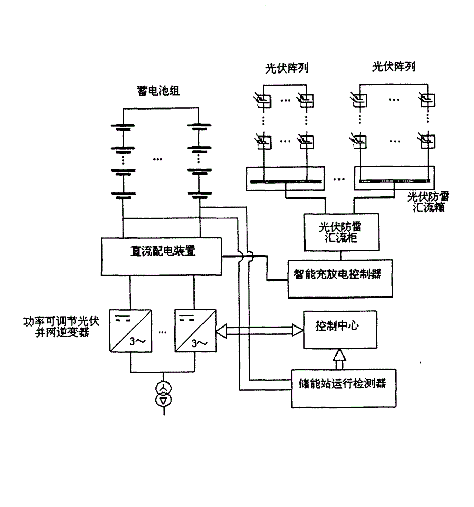 Building photovoltaic grid-connected system