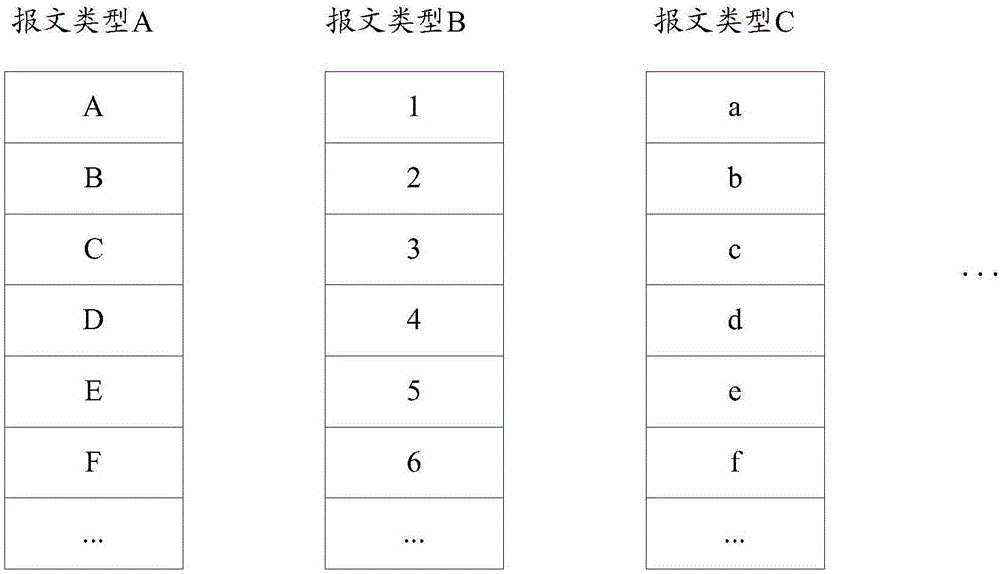 Message speed limiting method and device