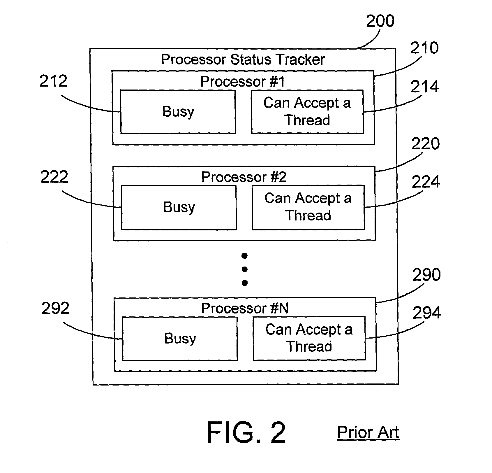 Thread dispatch mechanism and method for multiprocessor computer systems