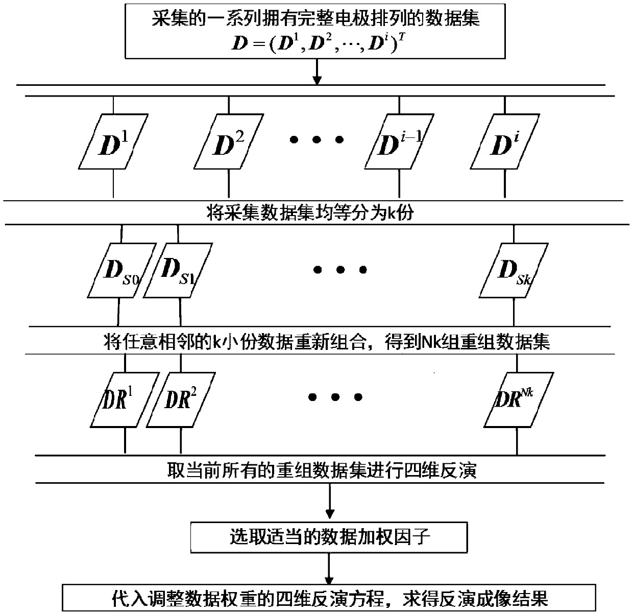 Four-dimensional resistivity inversion method based on dynamic adjustment of data weight values