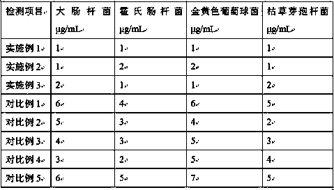 Water dephosphorization agent and preparation method thereof