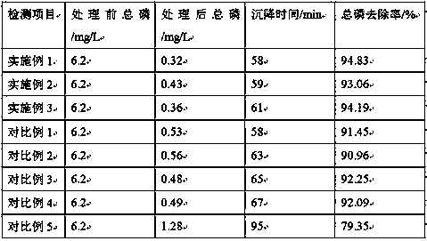 Water dephosphorization agent and preparation method thereof