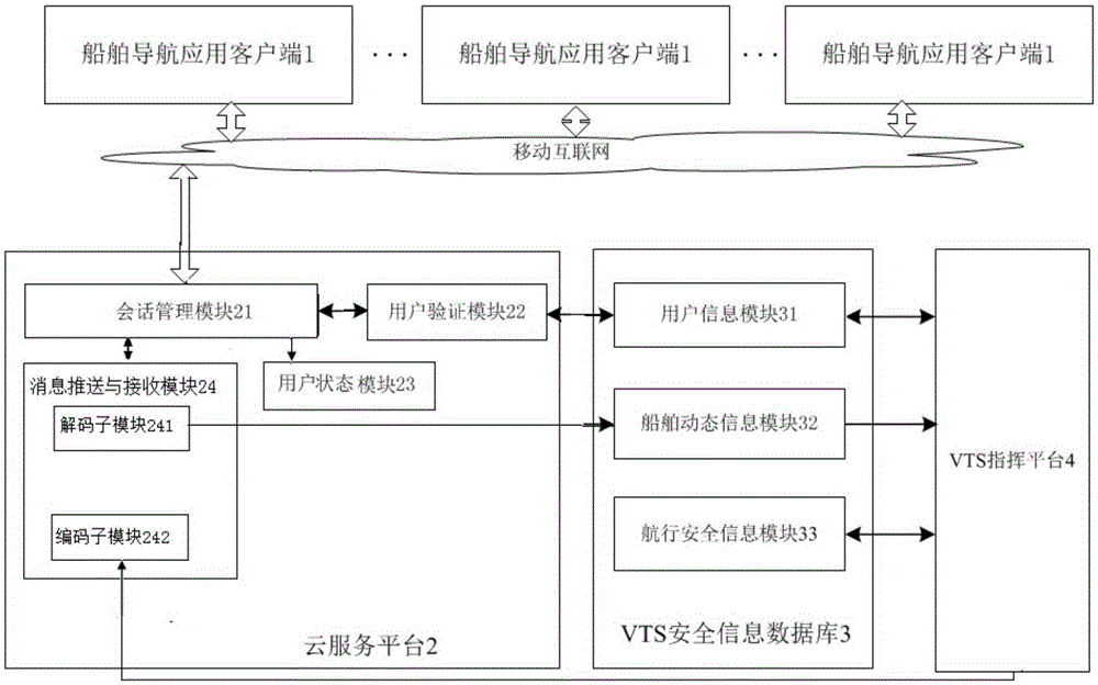 Mobile-internet-based VTS safety information service system and method