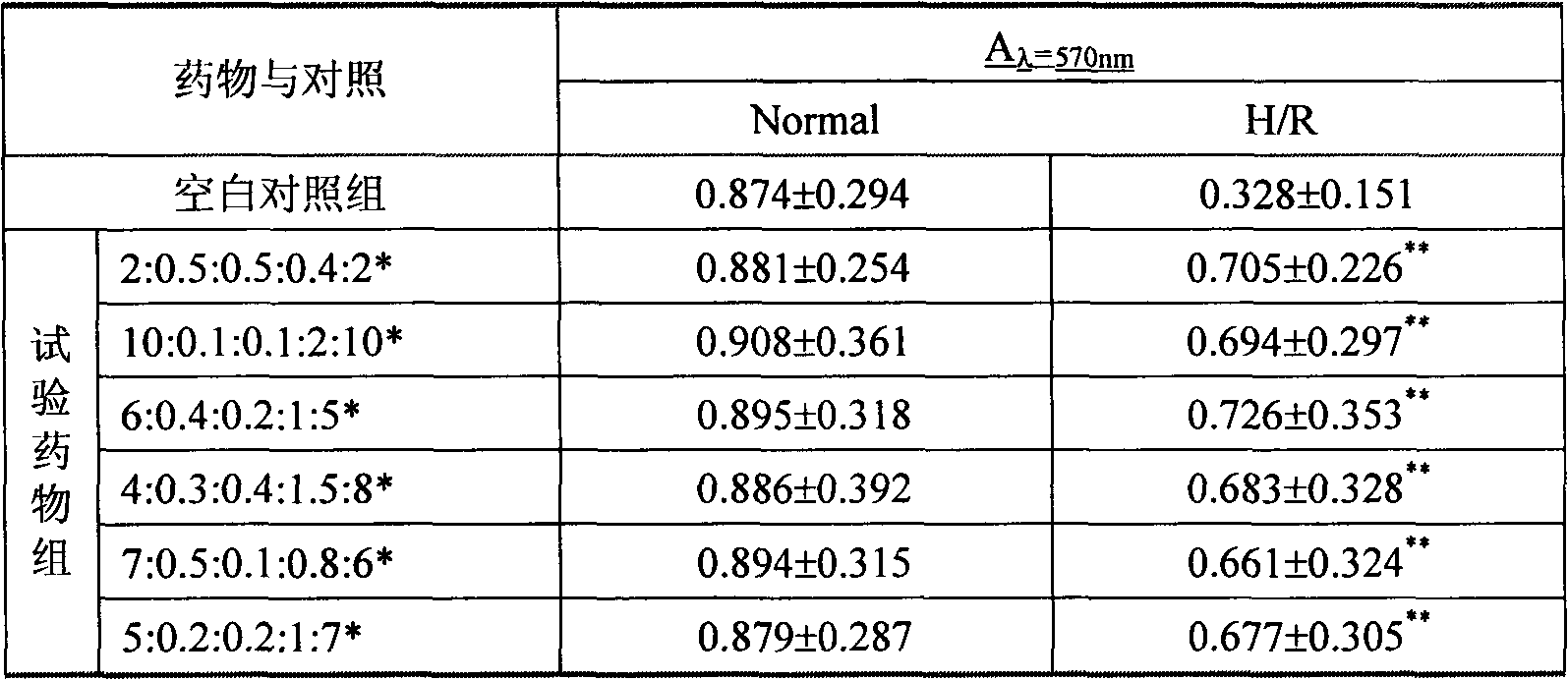 Drug composition for treating cardio-cerebrovascular diseases and preparation method