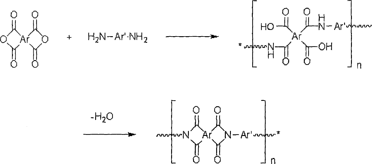 Precursor composition of polyimide and method for preparing polyimide