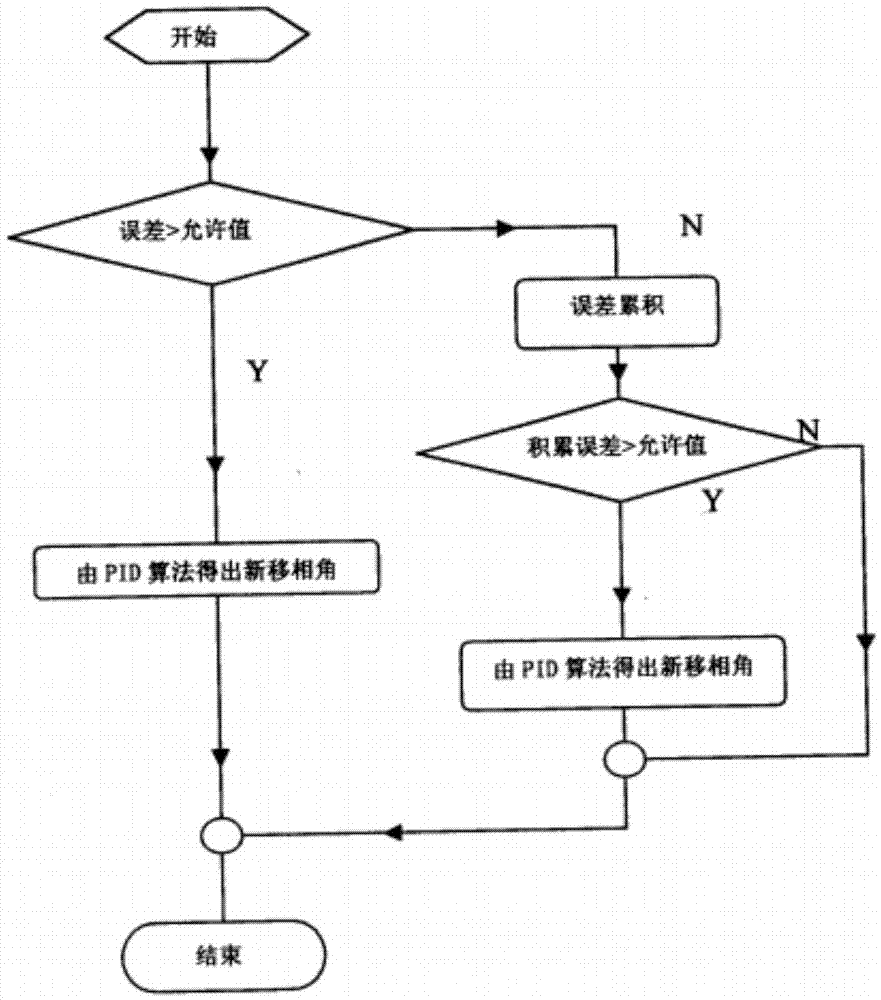 Washing machine motor control method