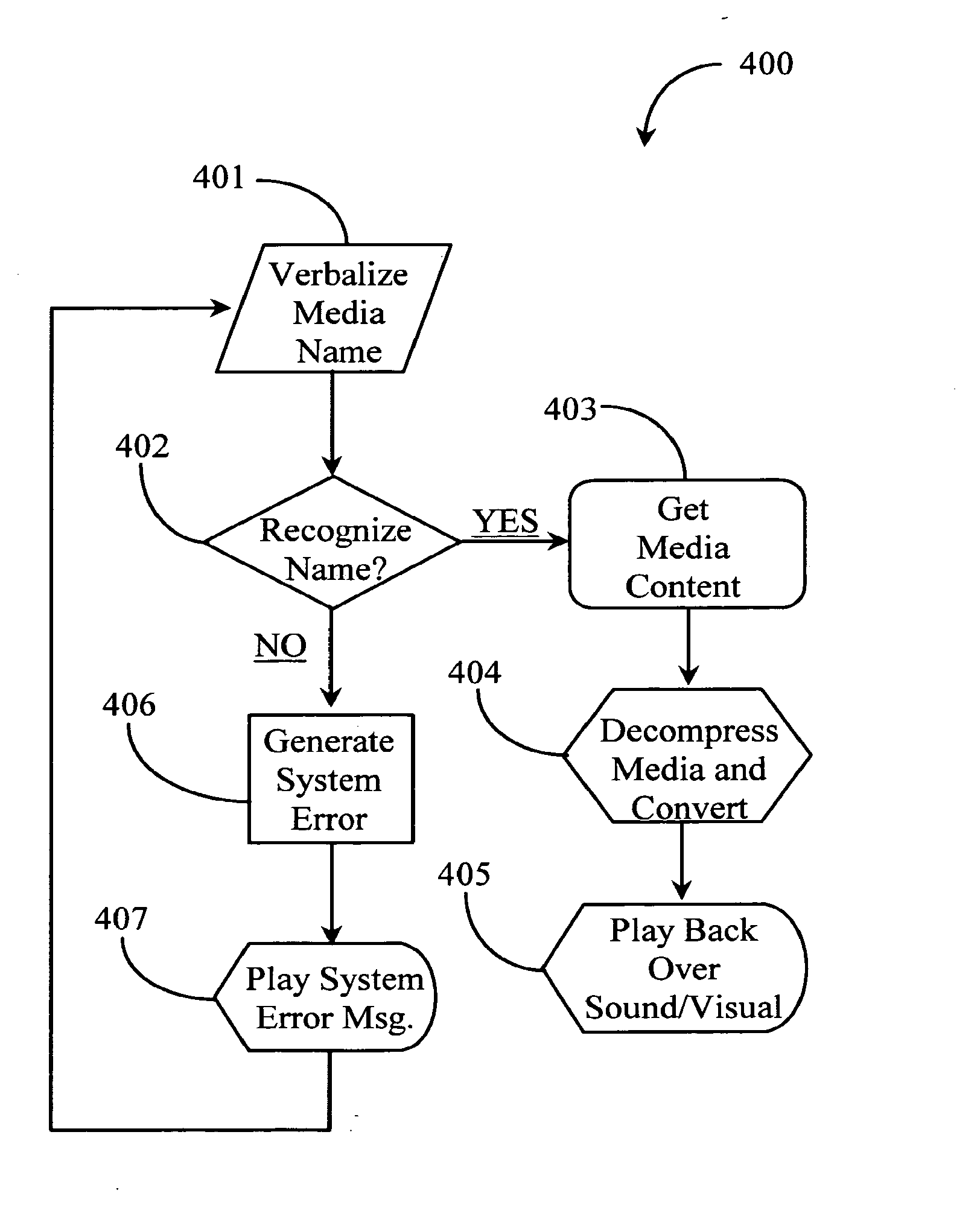 Methods for synchronous and asynchronous voice-enabled content selection and content synchronization for a mobile or fixed multimedia station