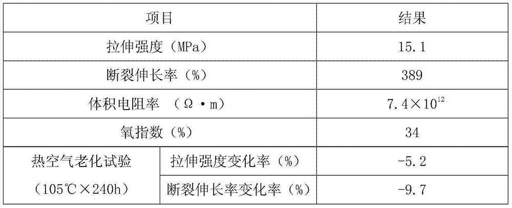 High-weatherability chlorinated polyethylene power cord sheath material and preparation method thereof