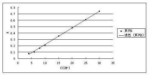 Determination method of cyanogen in thiocyanate