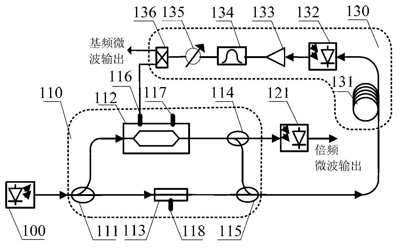 Frequency multiplication photoelectric oscillator