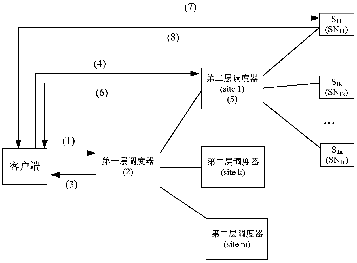 A redirection-based anycast method and system in NDN