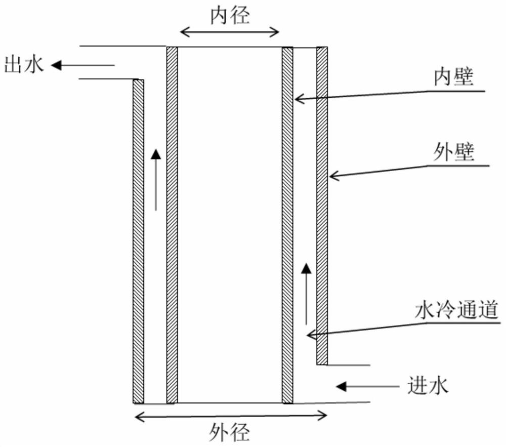 Preparation process of a nickel-based superalloy with high content of refractory elements