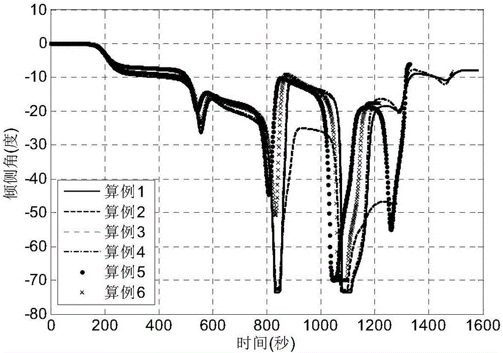 Reentry aircraft robust optimal guidance method based on model predictive control theory