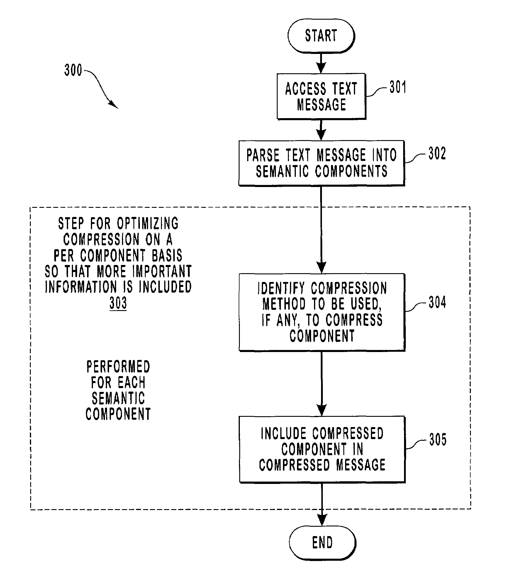 Compressing messages on a per semantic component basis while maintaining a degree of human readability