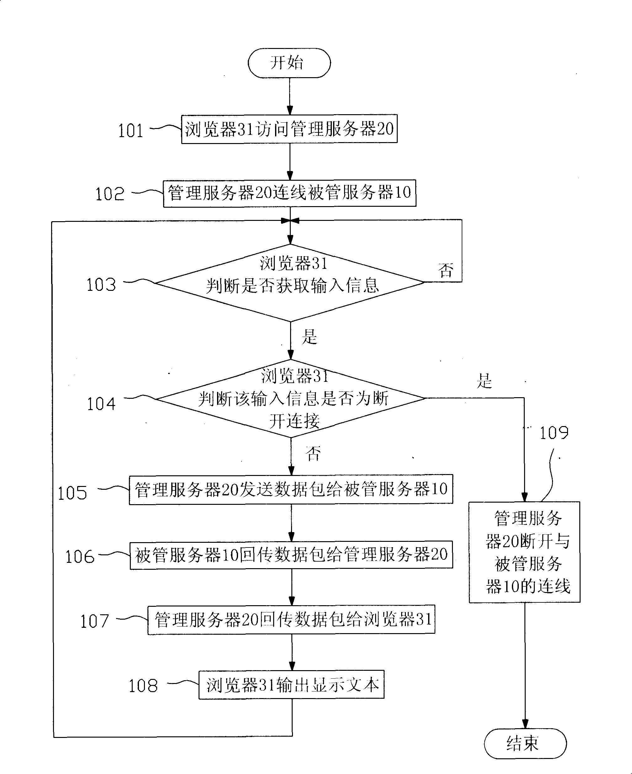 Serial port data redirecting system and method