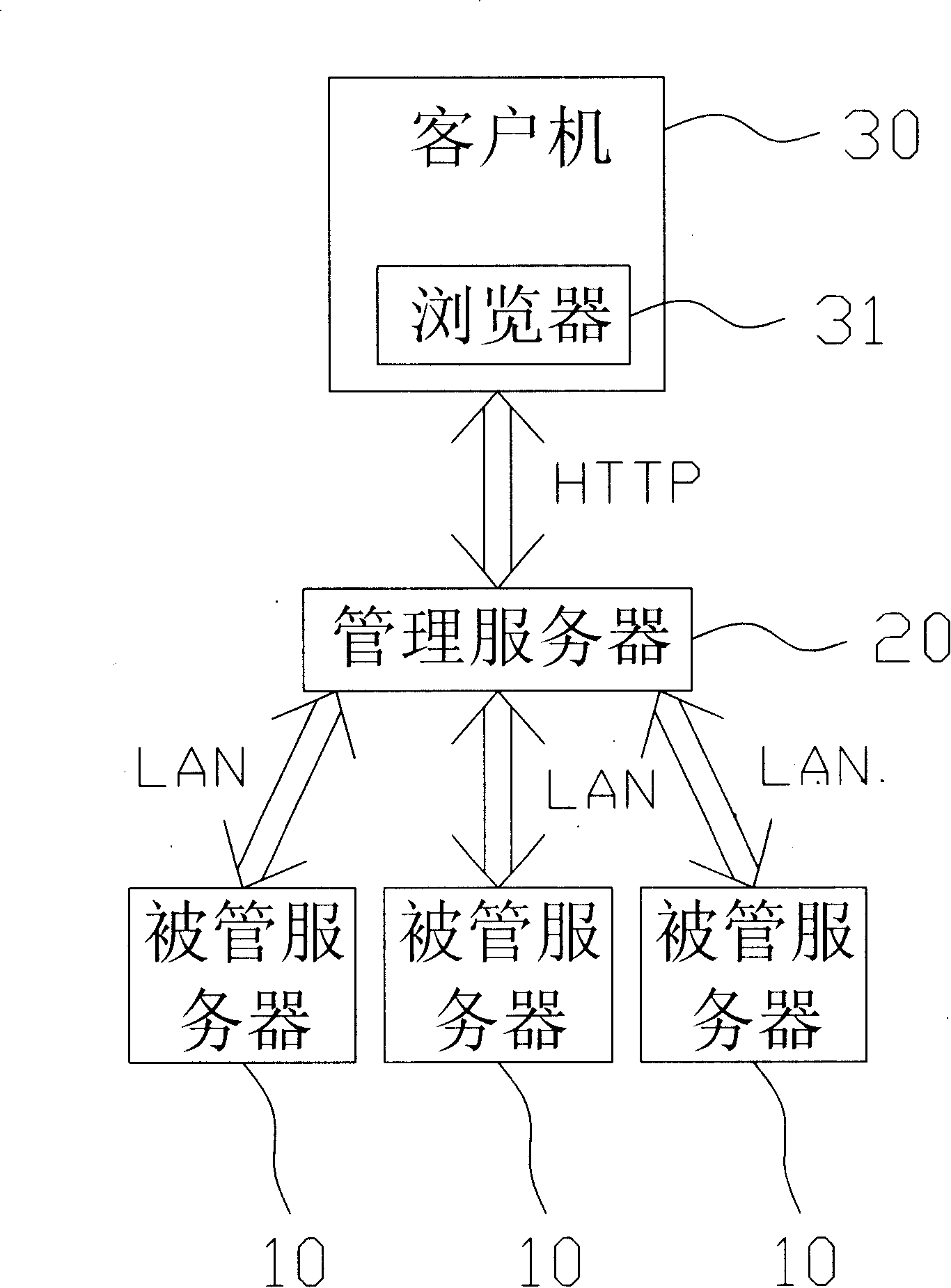 Serial port data redirecting system and method