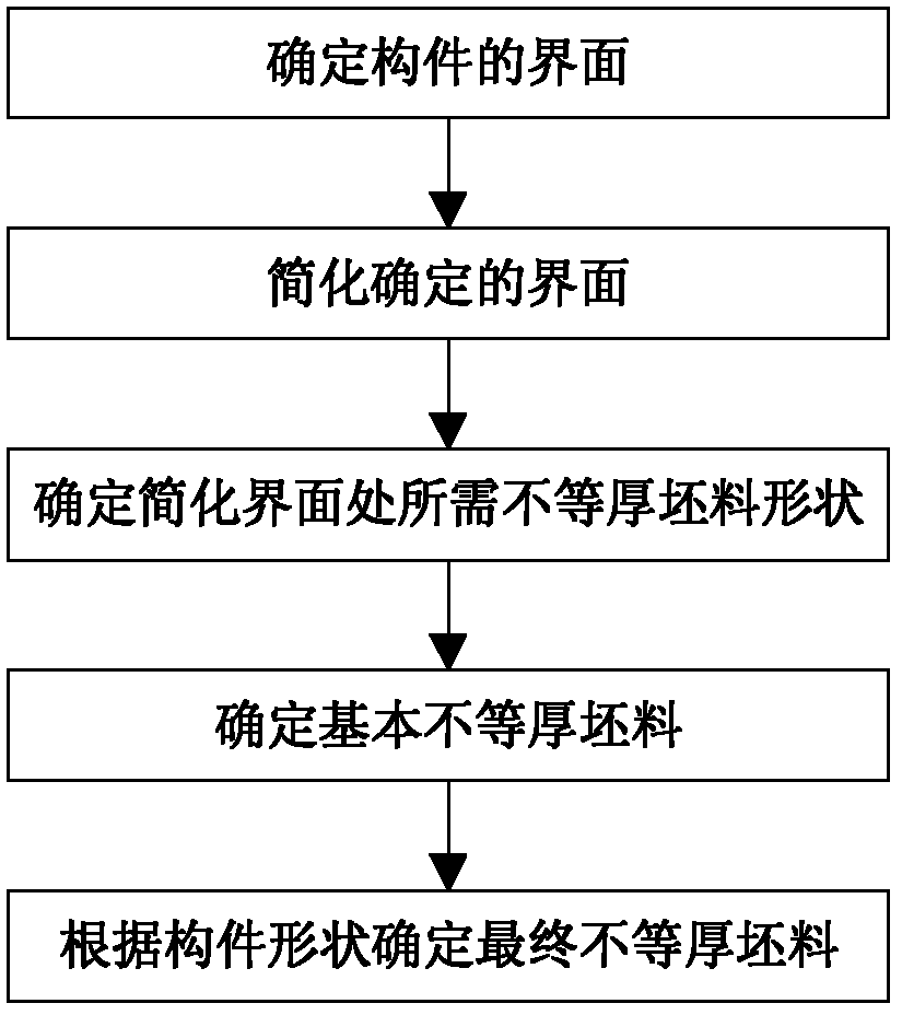 Method for determining blanks of different thickness for local loading forming of three-dimensional frame-shaped member