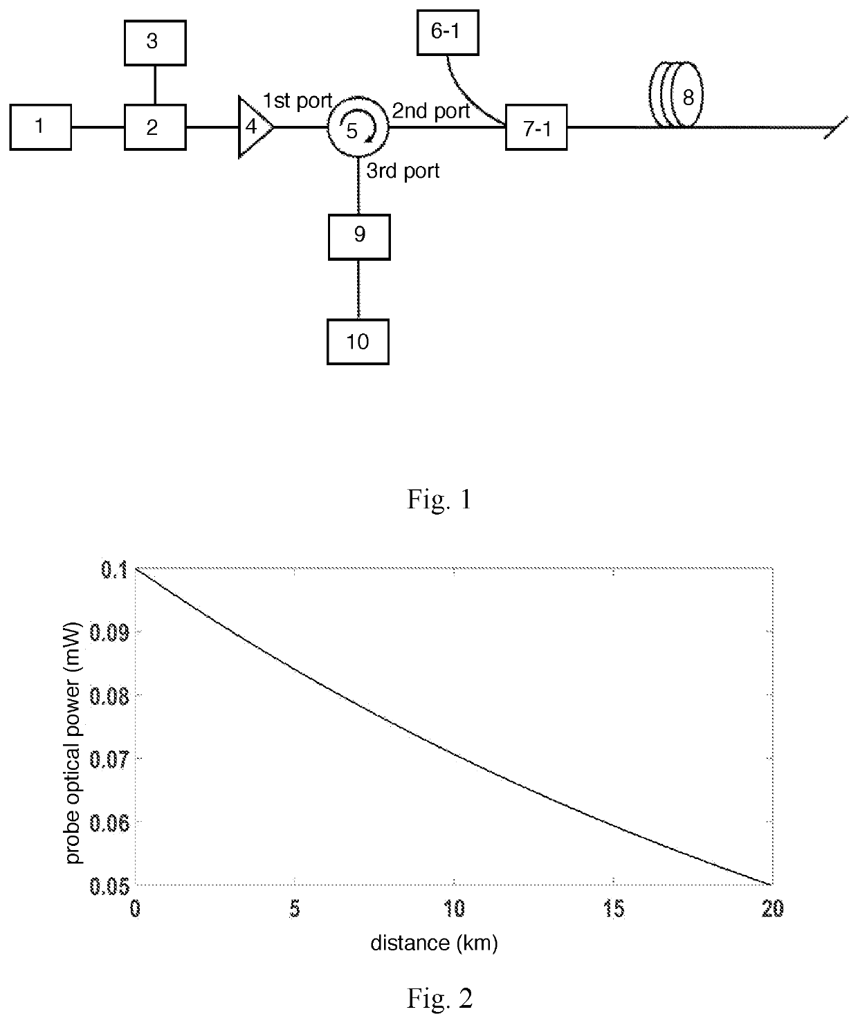 Long-distance fiber optic distributed acoustic sensing amplification system and method thereof