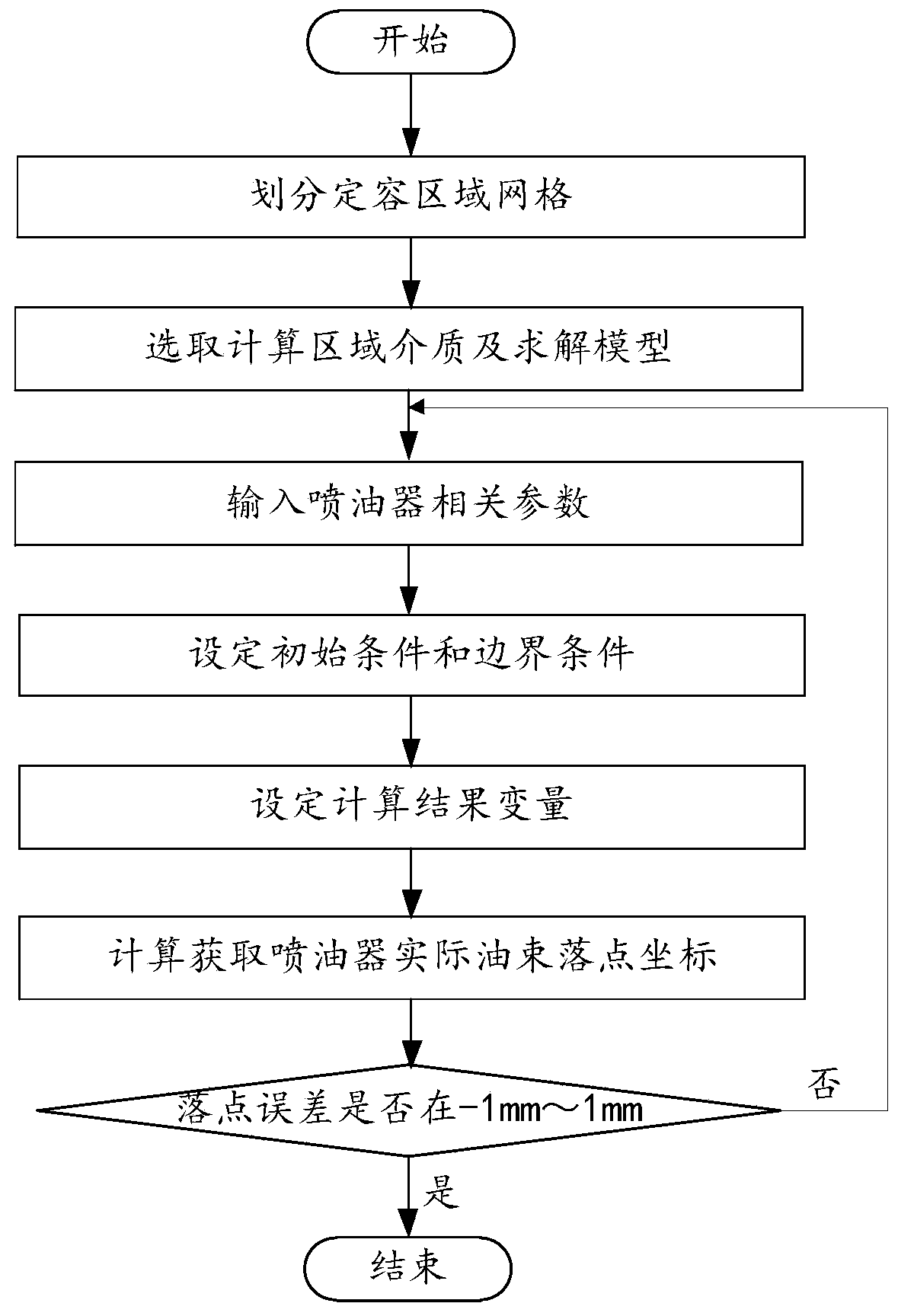 Calibration method and system for engine spray simulation